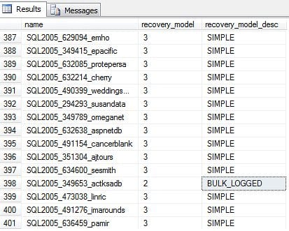 Recovery model Result