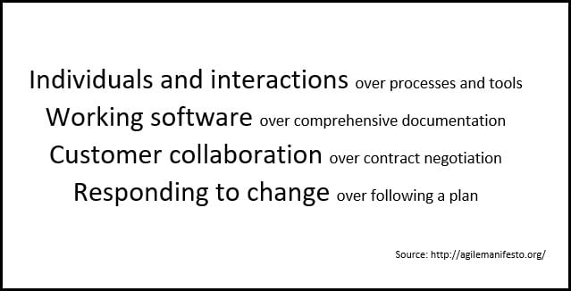 AgileManifesto-Values