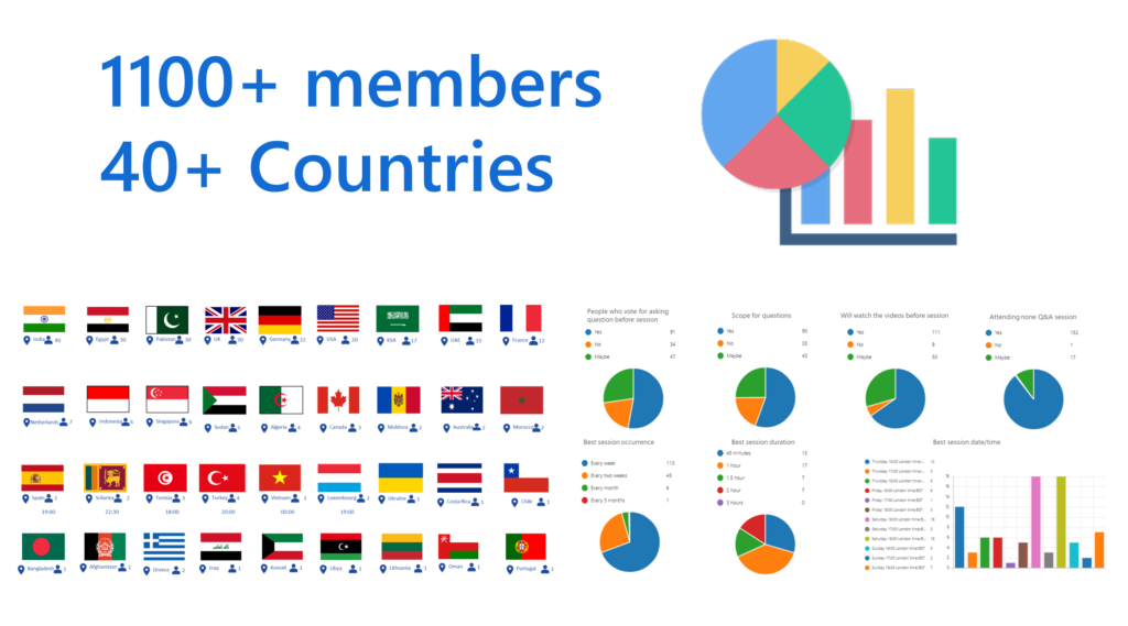 Azure & DevOps Study Group members